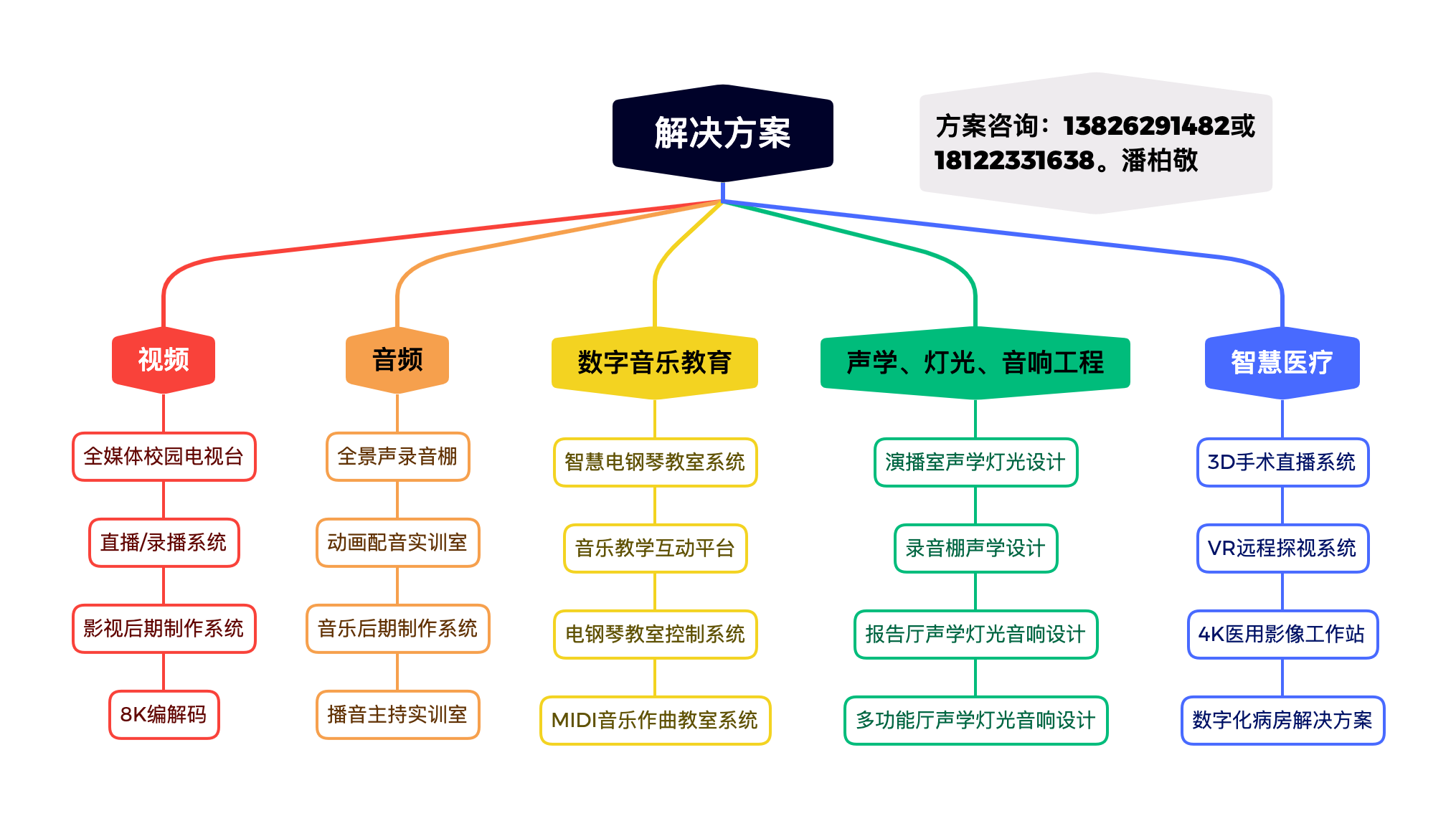 解决方案图片